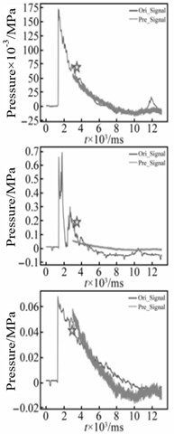 Reconstruction results of shock wave pressure distribution with incomplete data [35]