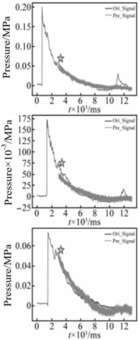 Reconstruction results of shock wave pressure distribution with incomplete data [35]