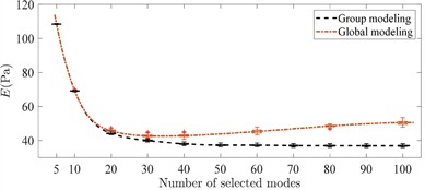 Pressure prediction error [38]