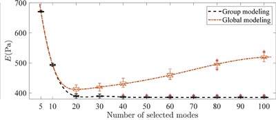Pressure prediction error [38]