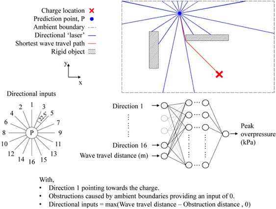DeNN neural network model structure [39]