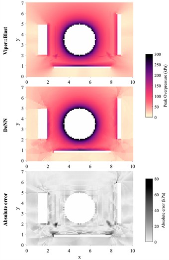 Comparison of reconstruction results [39]
