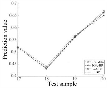 Comparison chart of evaluation results [44]