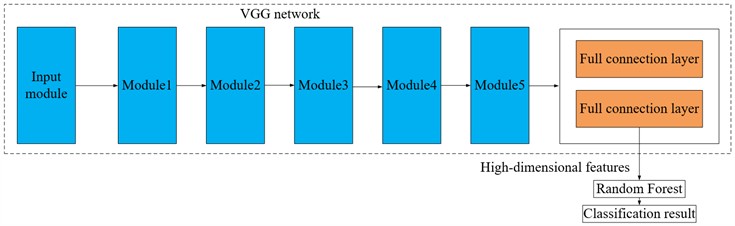 CNN-F algorithm flow [46]
