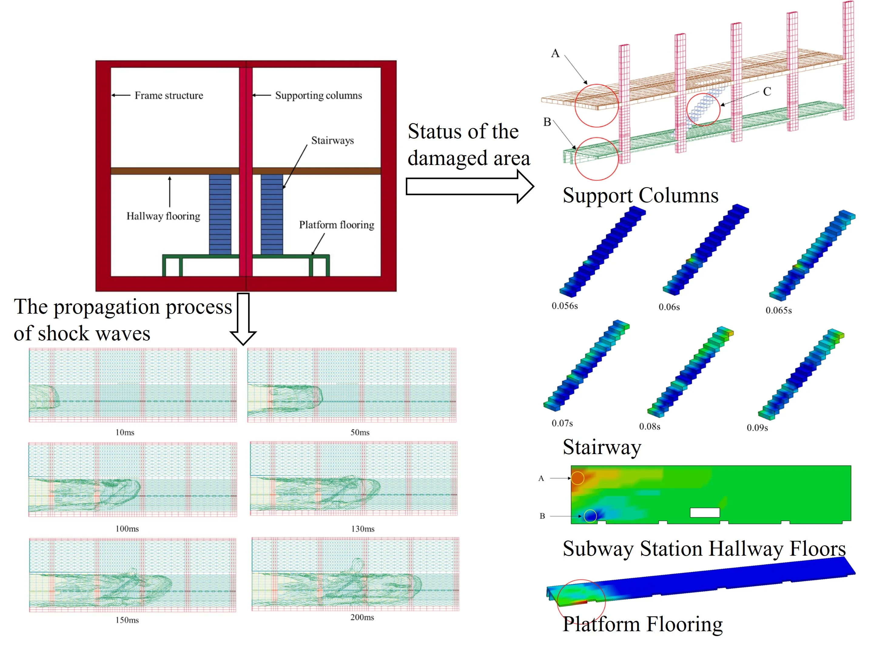 Mechanical responses research of subway stations under explosion impact load