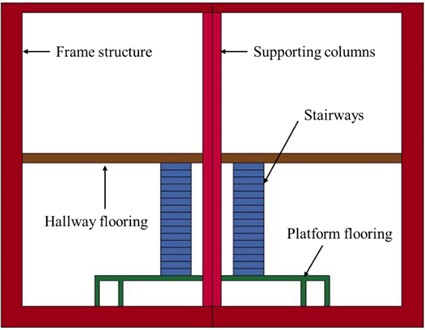 Internal structure model diagram of metro station