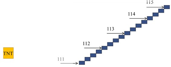 Distribution of observation points on subway stairways