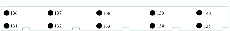 Distribution of observation points on platform flooring