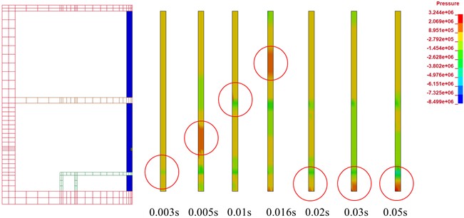 Equivalent stress nephogram of support columns changing with time