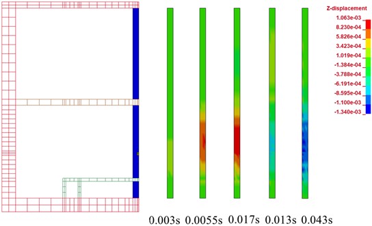 Z-direction displacement nephogram of support columns with time