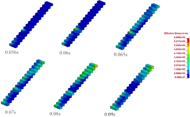 Equivalent stress nephogram of stairway changing with time