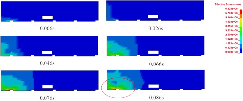 Time dependent equivalent stress nephogram of station hallway floors