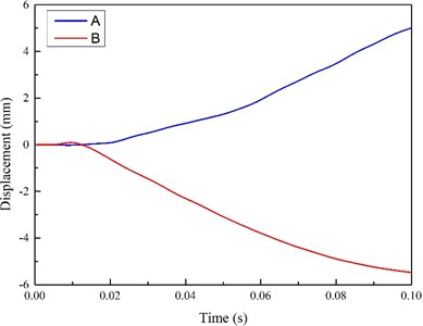 Time relationship of subway station hallway floors displacement