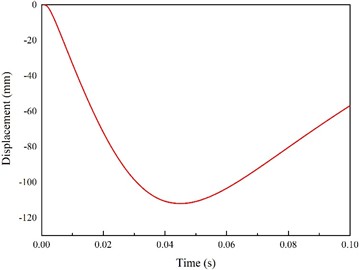 Displacement history curve at maximum displacement of platform flooring