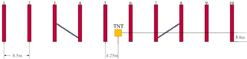 Location relationship between TNT and metro station