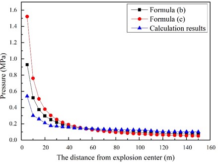 Comparisons of the attenuation curves