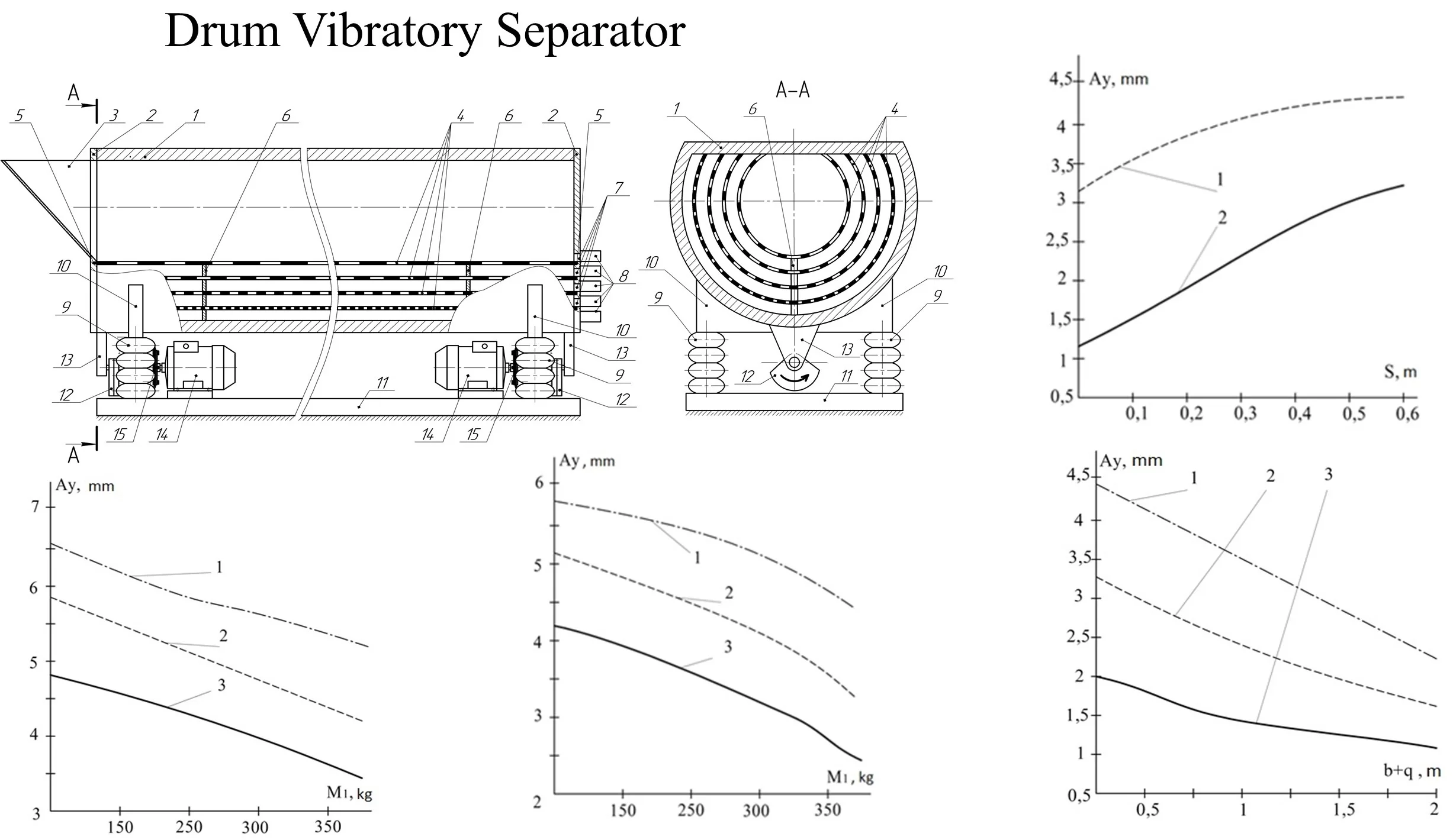 Constructing the schematic and mathematical model of the dynamics of a vibratory drum separator