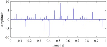 Simulation 1 verifying the shortcoming of VMHME