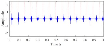 Simulation 2 verifying the shortcoming of VMHME