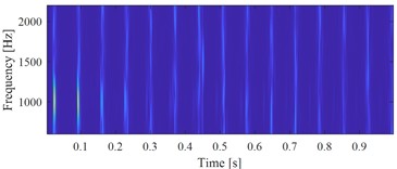 Simulation 2 verifying the shortcoming of VMHME