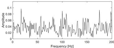 Simulation verifying the feasibility of AVMHME