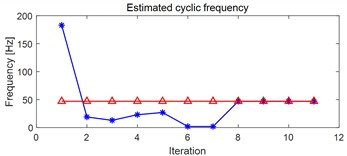 Simulation verifying the feasibility of AVMHME