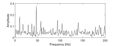 Simulation verifying the feasibility of AVMHME