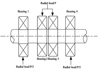 The test bench and the schematic diagram of the radial loadings