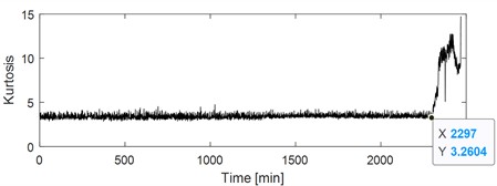 Experiment verifying the effectiveness of the proposed AVMHME