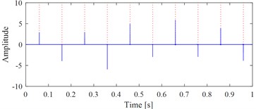 Simulation 1 verifying the shortcoming of VMHME