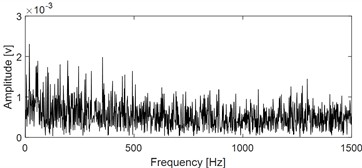 Experiment verifying the effectiveness of the proposed AVMHME