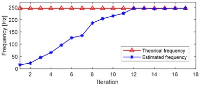 Experiment verifying the effectiveness of the proposed AVMHME