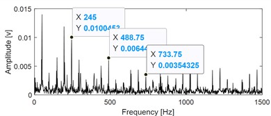 Experiment verifying the effectiveness of the proposed AVMHME