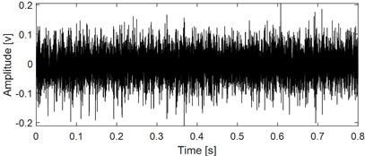 The analysis results of the early weak fault of rolling bearing based on VMHME