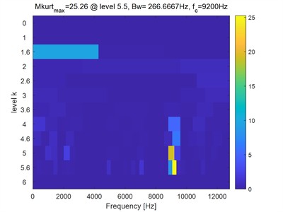 Analysis results of the signal as shown in Fig. 5(b) based on CFFsgram