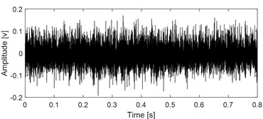 Analysis results of the signal as shown in Fig. 5(b) based on CFFsgram