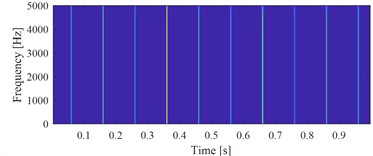 Simulation 1 verifying the shortcoming of VMHME