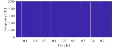 Simulation 1 verifying the shortcoming of VMHME