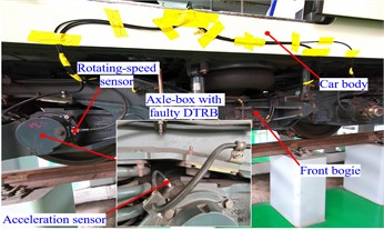 Field tests and verification of the proposed model with outer ring raceway  fault on the axle-box bearing