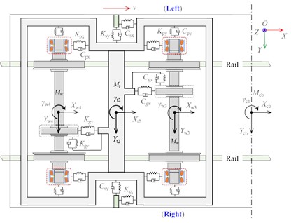 Schematics of the dynamic model of DTRB-vehicle-track spatial coupling system