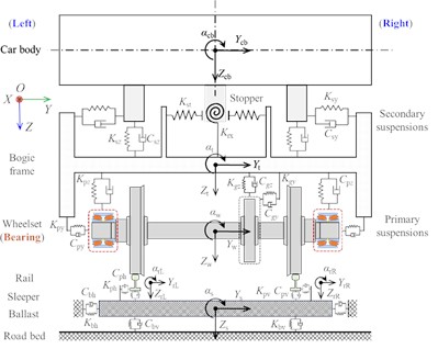 Schematics of the dynamic model of DTRB-vehicle-track spatial coupling system