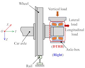 Structural composition and schematics of the dynamic model for DTRB