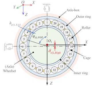 Structural composition and schematics of the dynamic model for DTRB