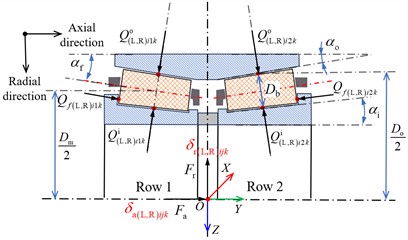 Structural composition and schematics of the dynamic model for DTRB