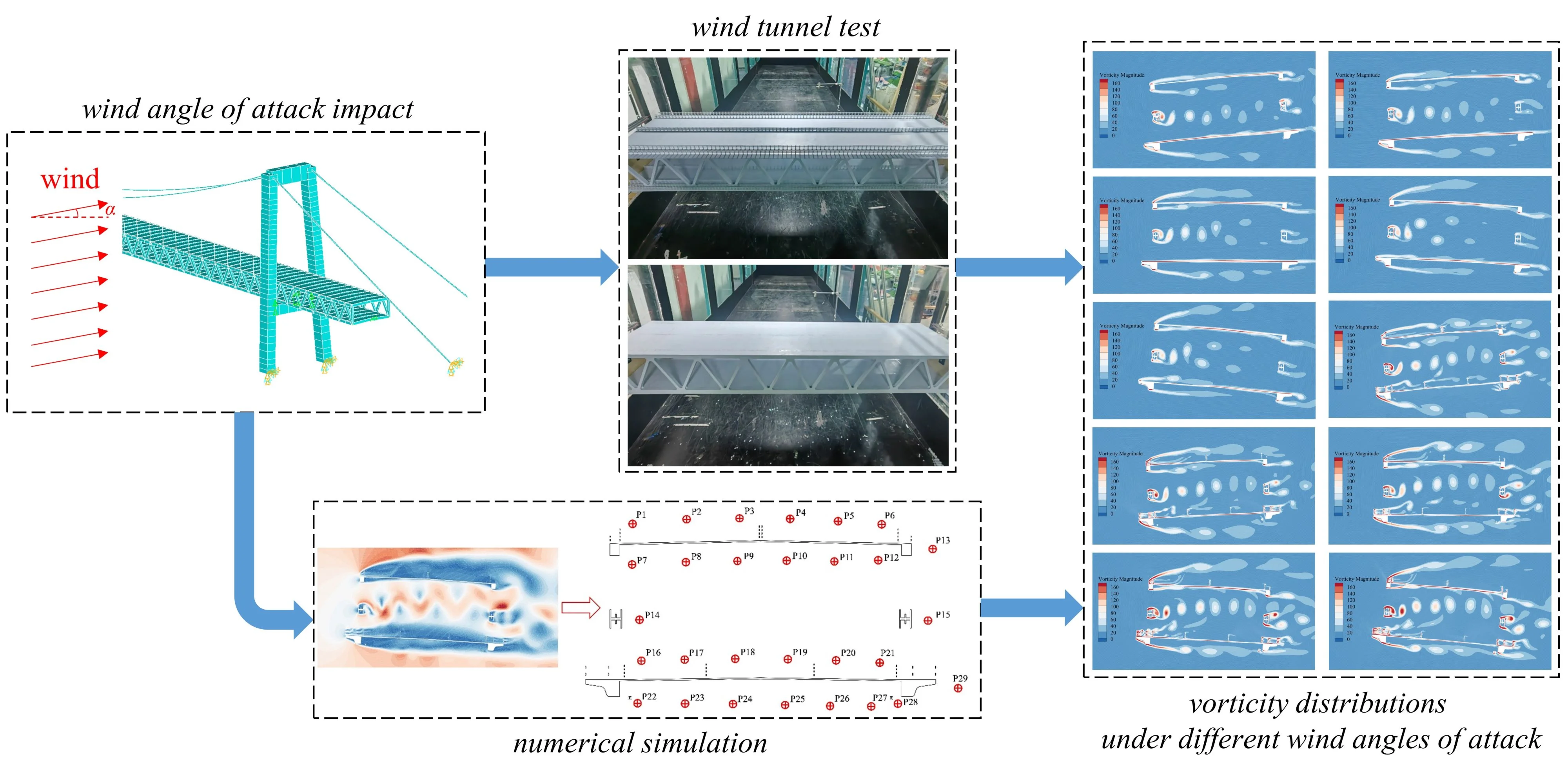 Study on vortex-induced vibration response of large-scale two-lay steel trusses bridge under large wind angle of attack