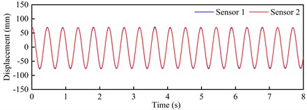 Vertical bending VIV crest response dot time-history curve and spectra