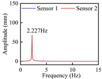 Vertical bending VIV crest response dot time-history curve and spectra