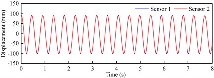 Vertical bending VIV crest response dot time-history curve and spectra