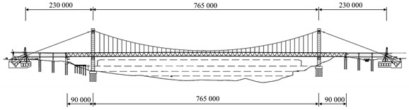 Structural arrangement of the target bridge