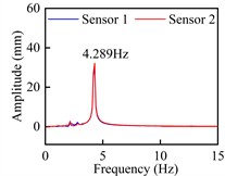 Torsional VIV crest response dot time-history curve and spectra